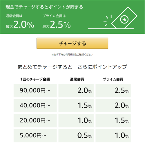 電子書籍 漫画 まとめ買い 安い