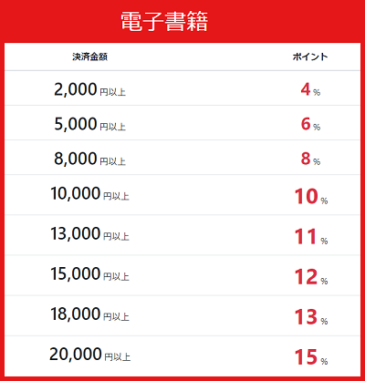 電子書籍 漫画 まとめ買い 安い