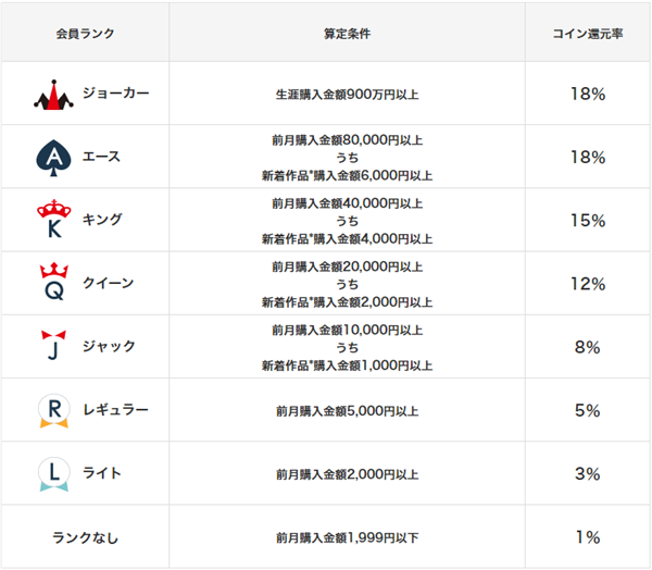 電子書籍 漫画 まとめ買い 安い